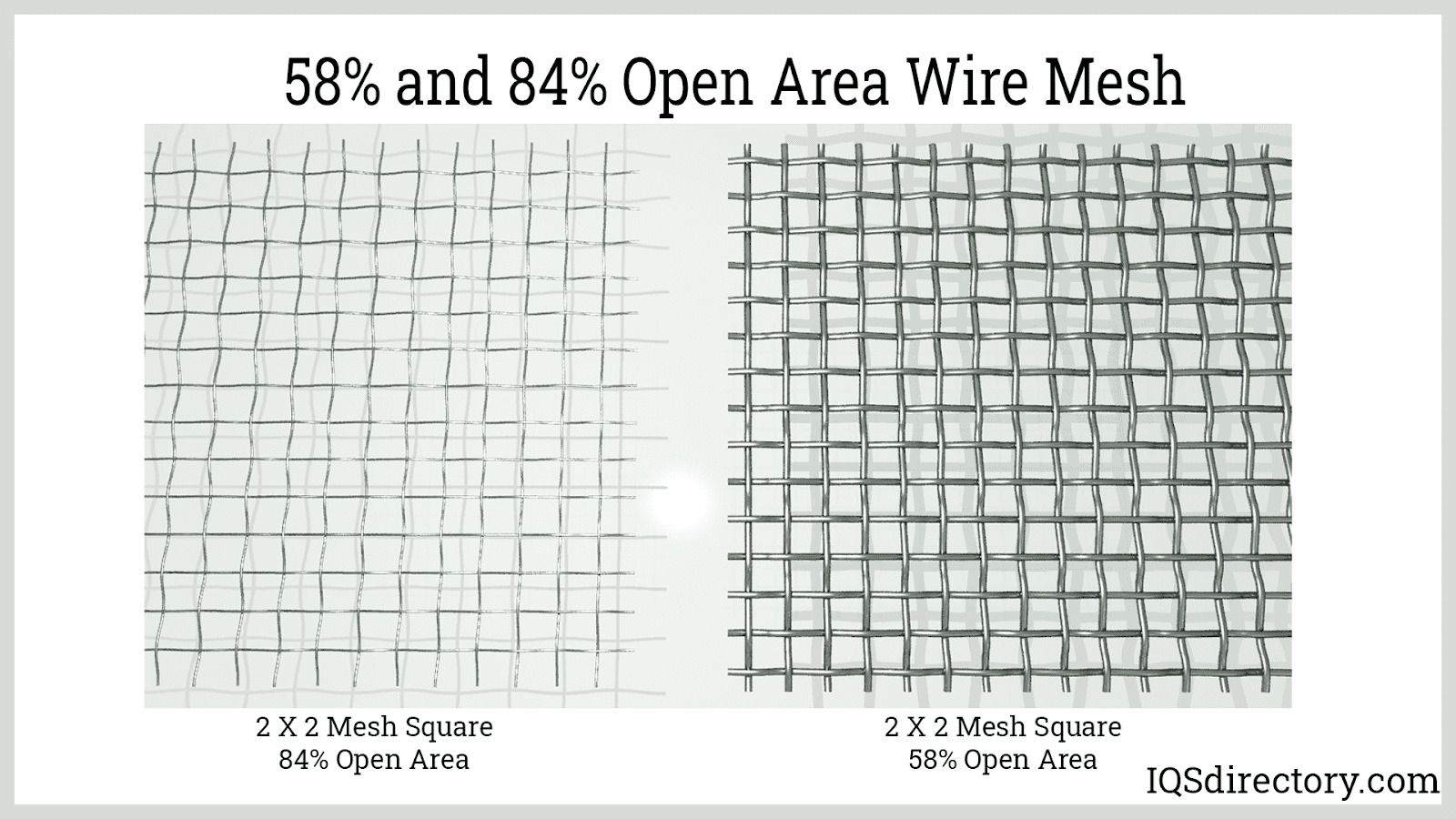 58% and 84% Open Area Wire Mesh
