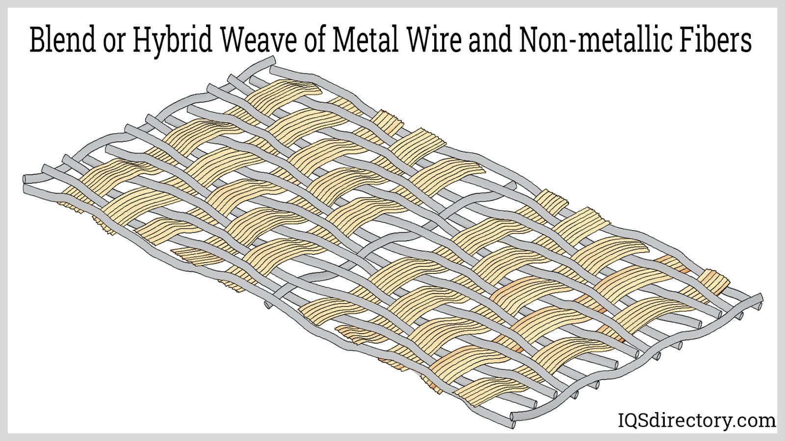 Blend or Hybrid Weave of Metal Wire and Non-metallic Fibers