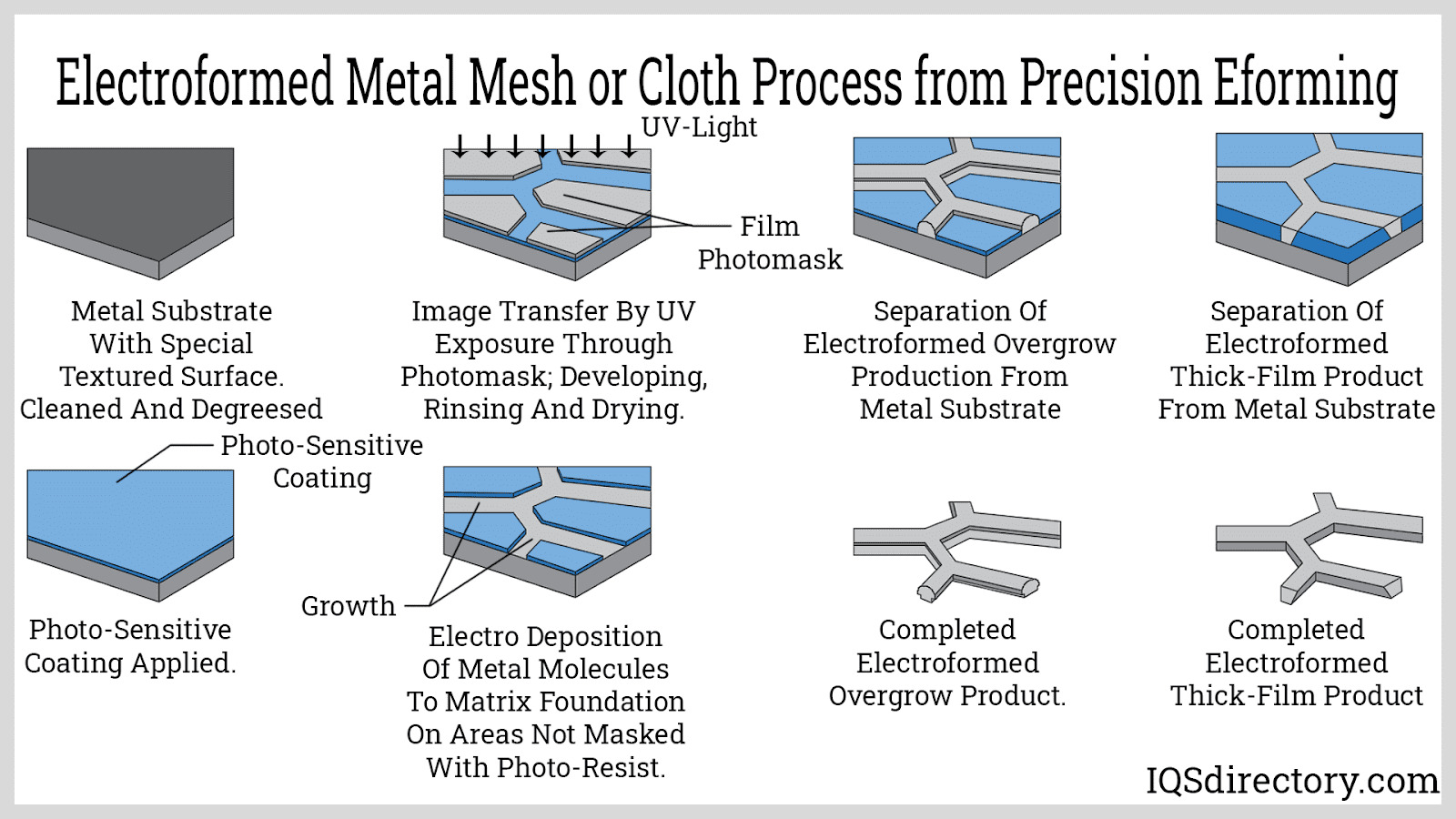 Electroformed Metal Mesh or Cloth Process from Precision Eforming