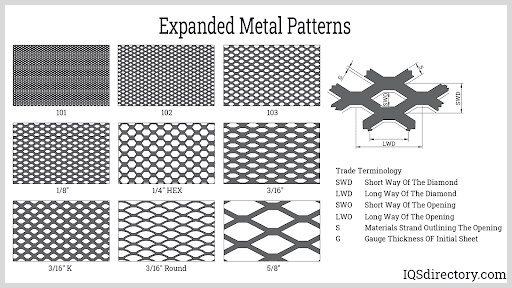 Expanded Metal Patterns