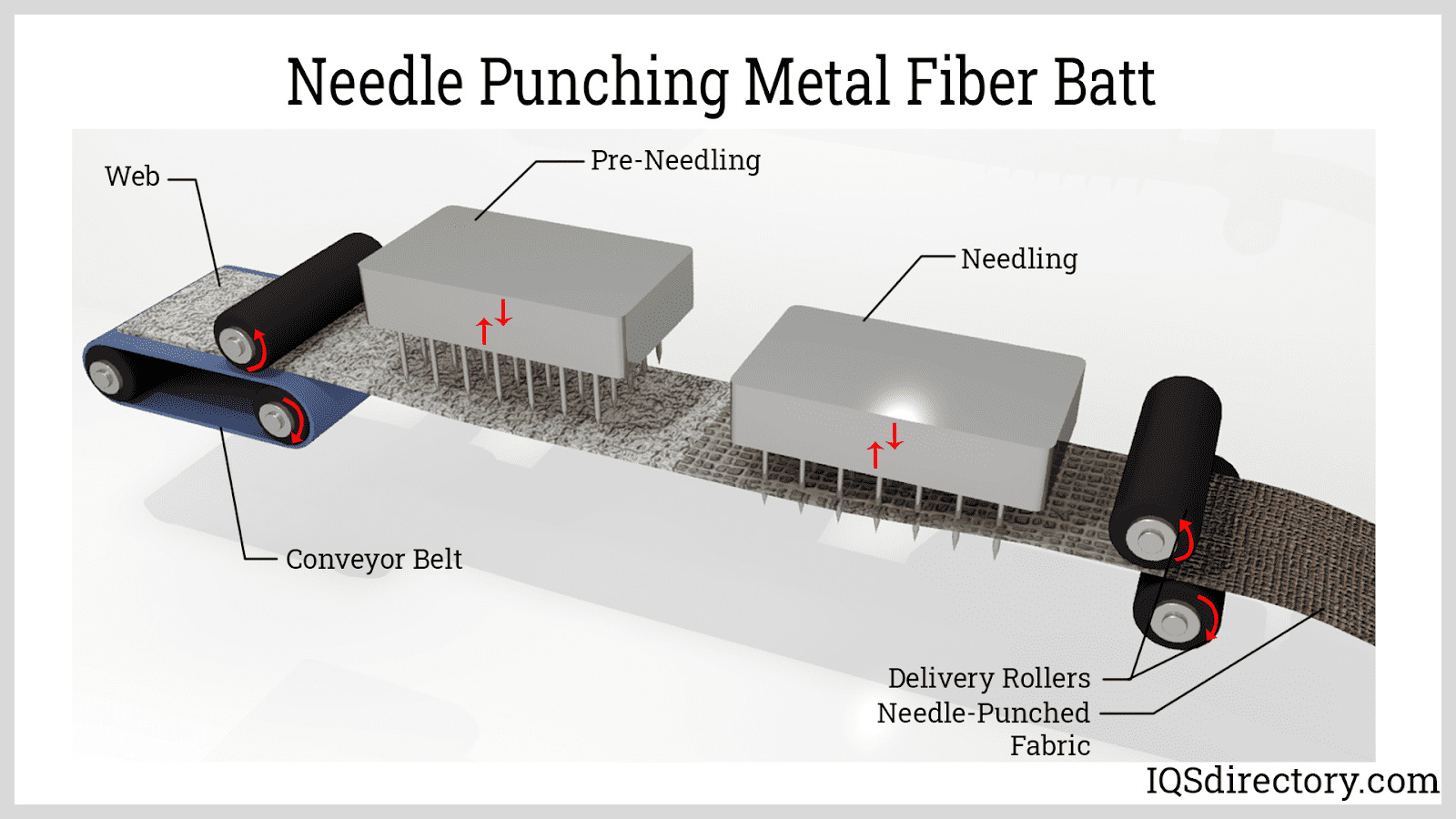 Needle Punching Metal Fiber Batt