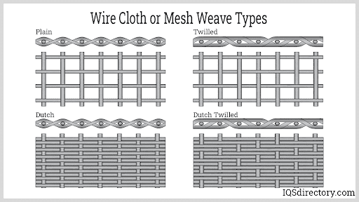 Wire Cloth or Mesh Weave Types