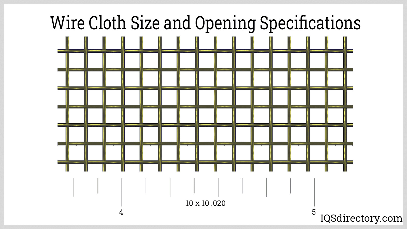 Wire Cloth Size and Opening Specifications