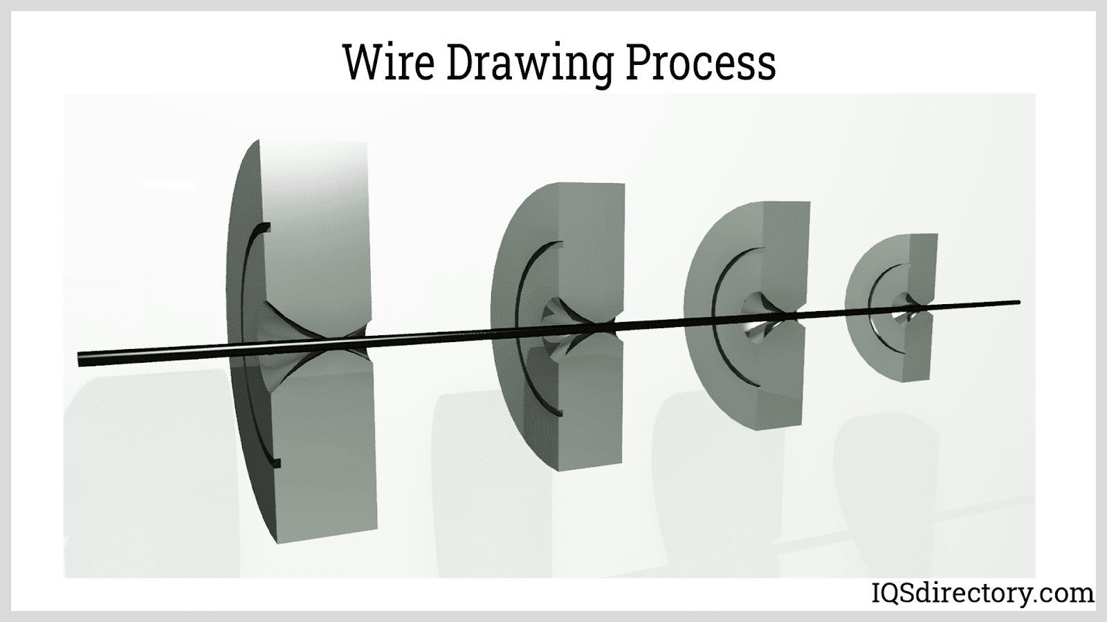 Wire Drawing Process