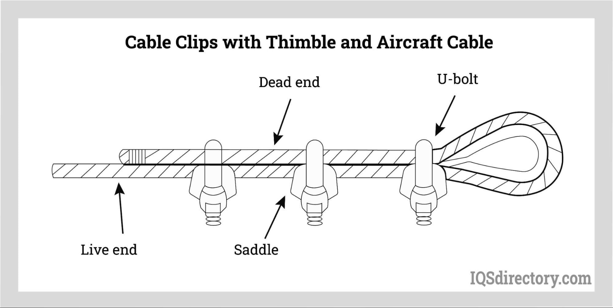 Cable Clips with Thimble and Aircraft Cable