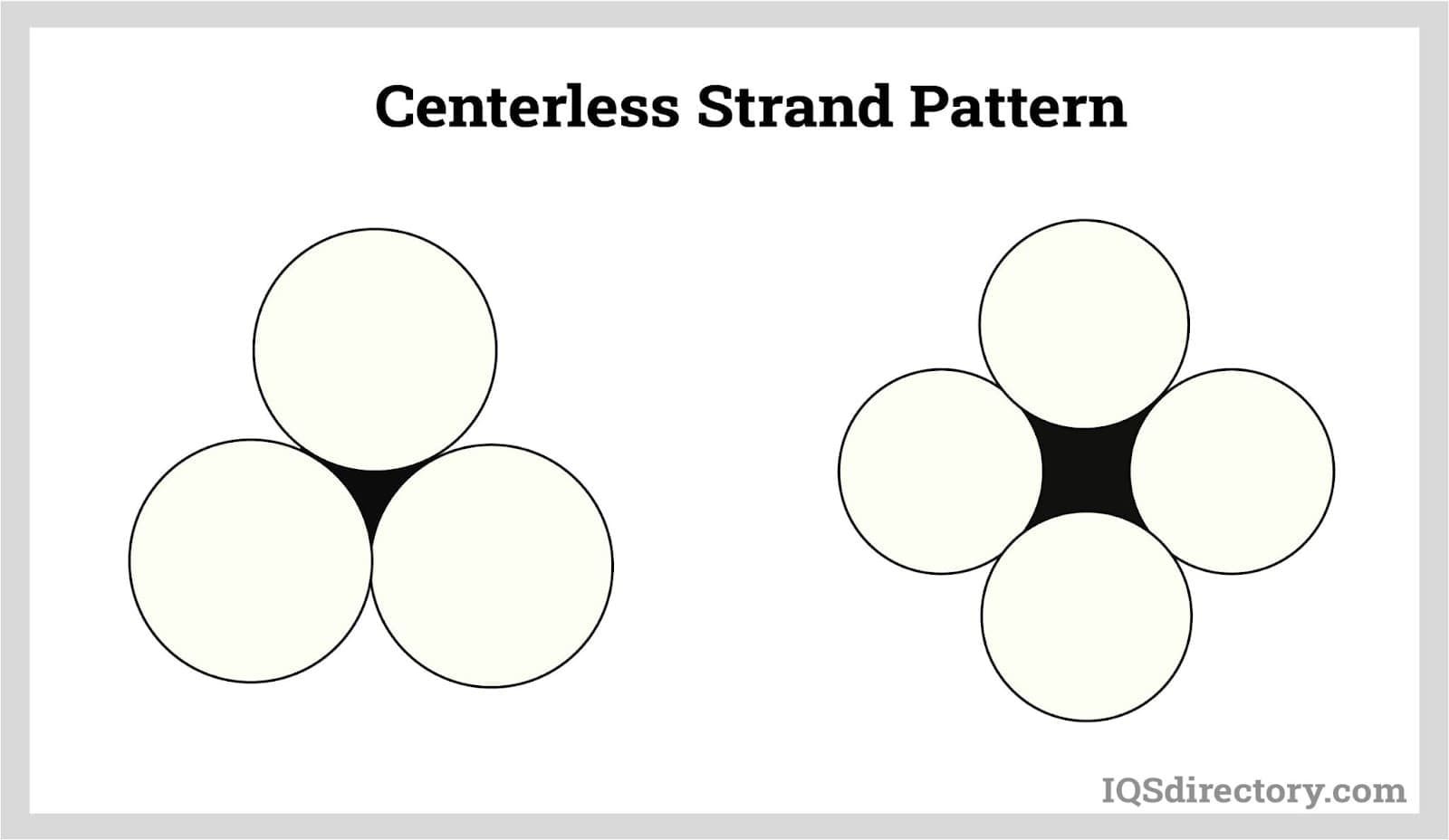 Centerless Strand Pattern