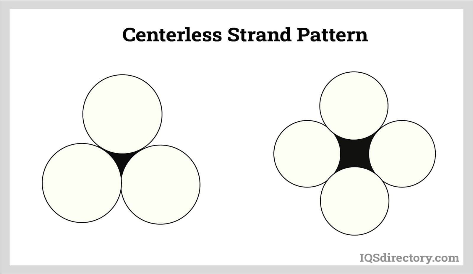 centerless strand pattern