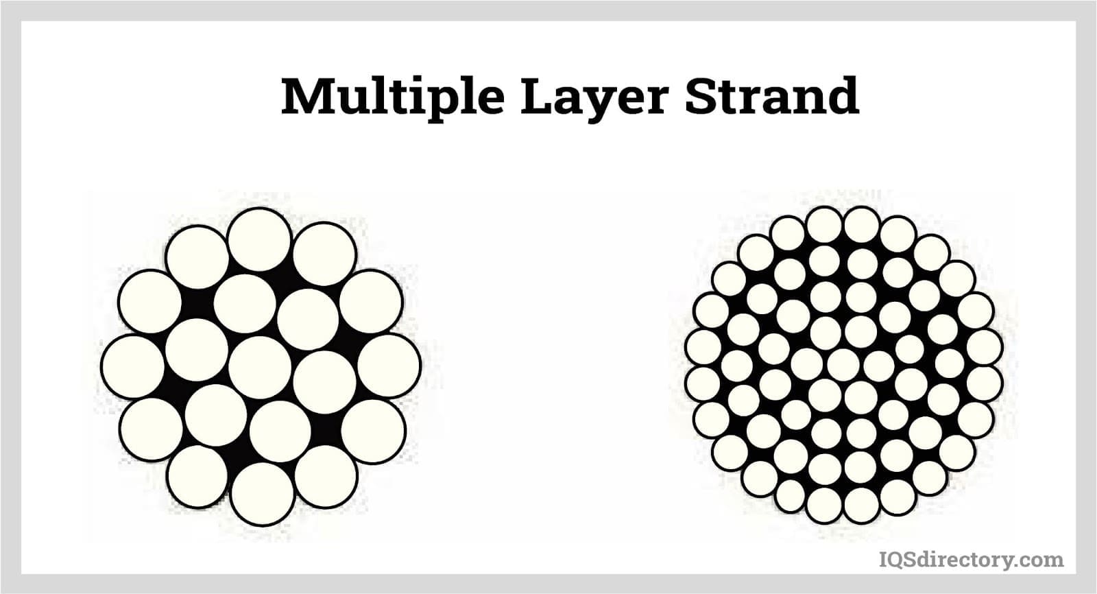 Multiple Layer Strand