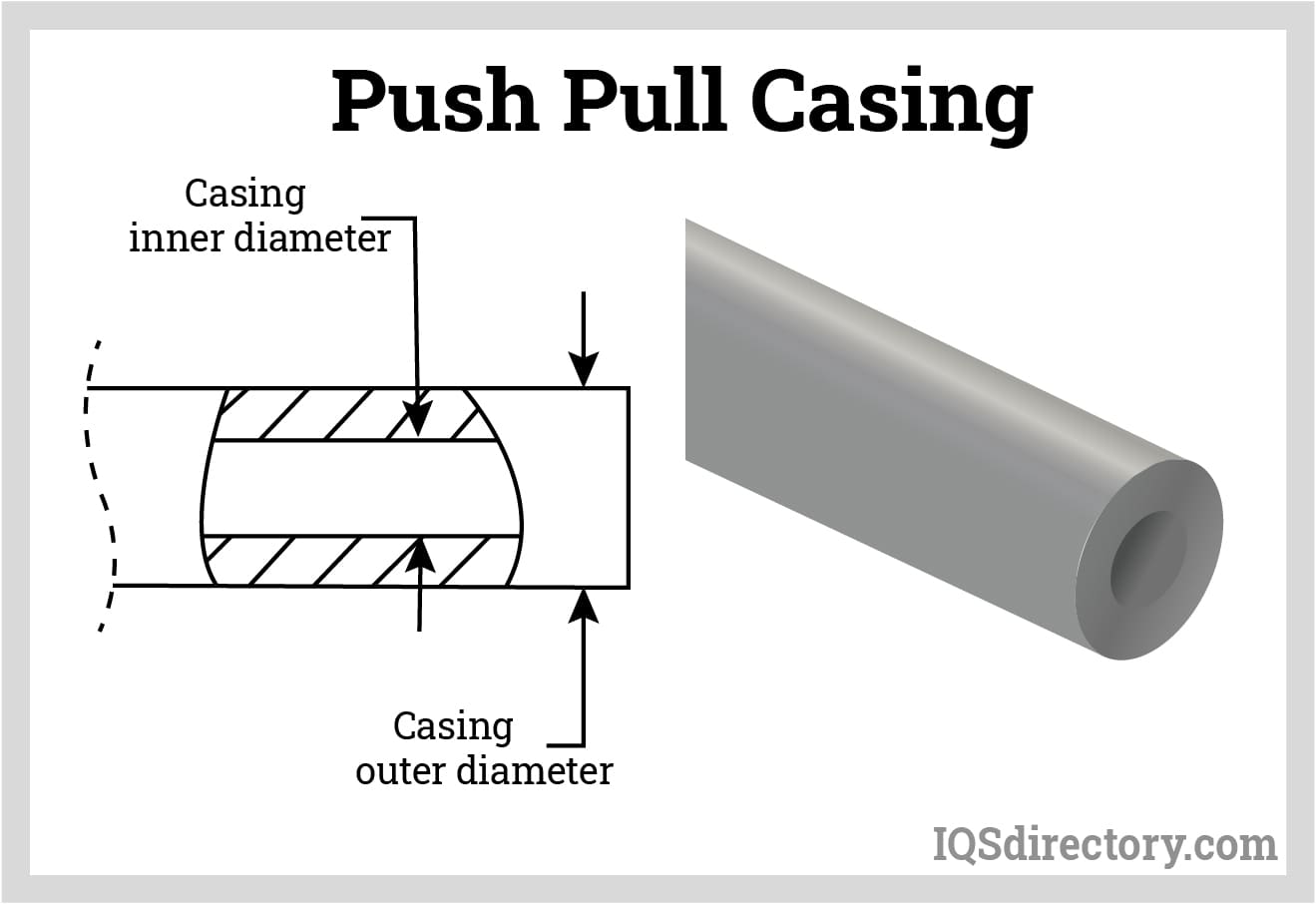 Push Pull Cables Types, Uses, Features and Benefits