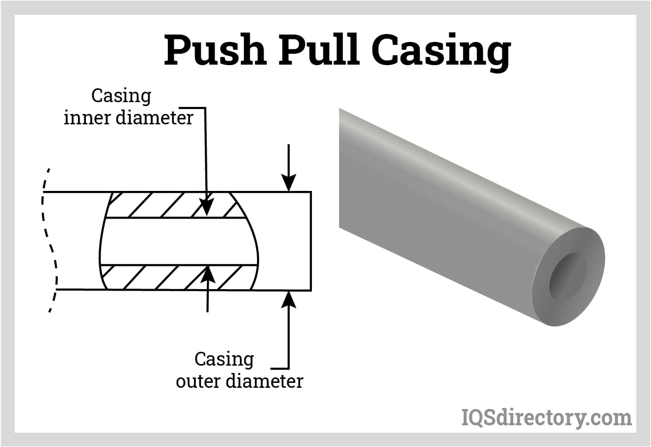 Push Pull Casing