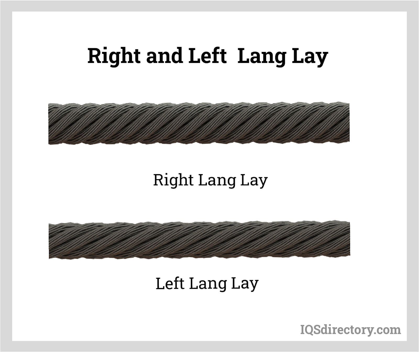 Right and Left Lang Lay