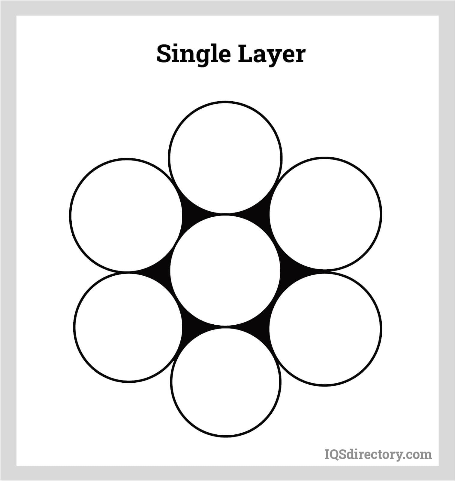 single layer