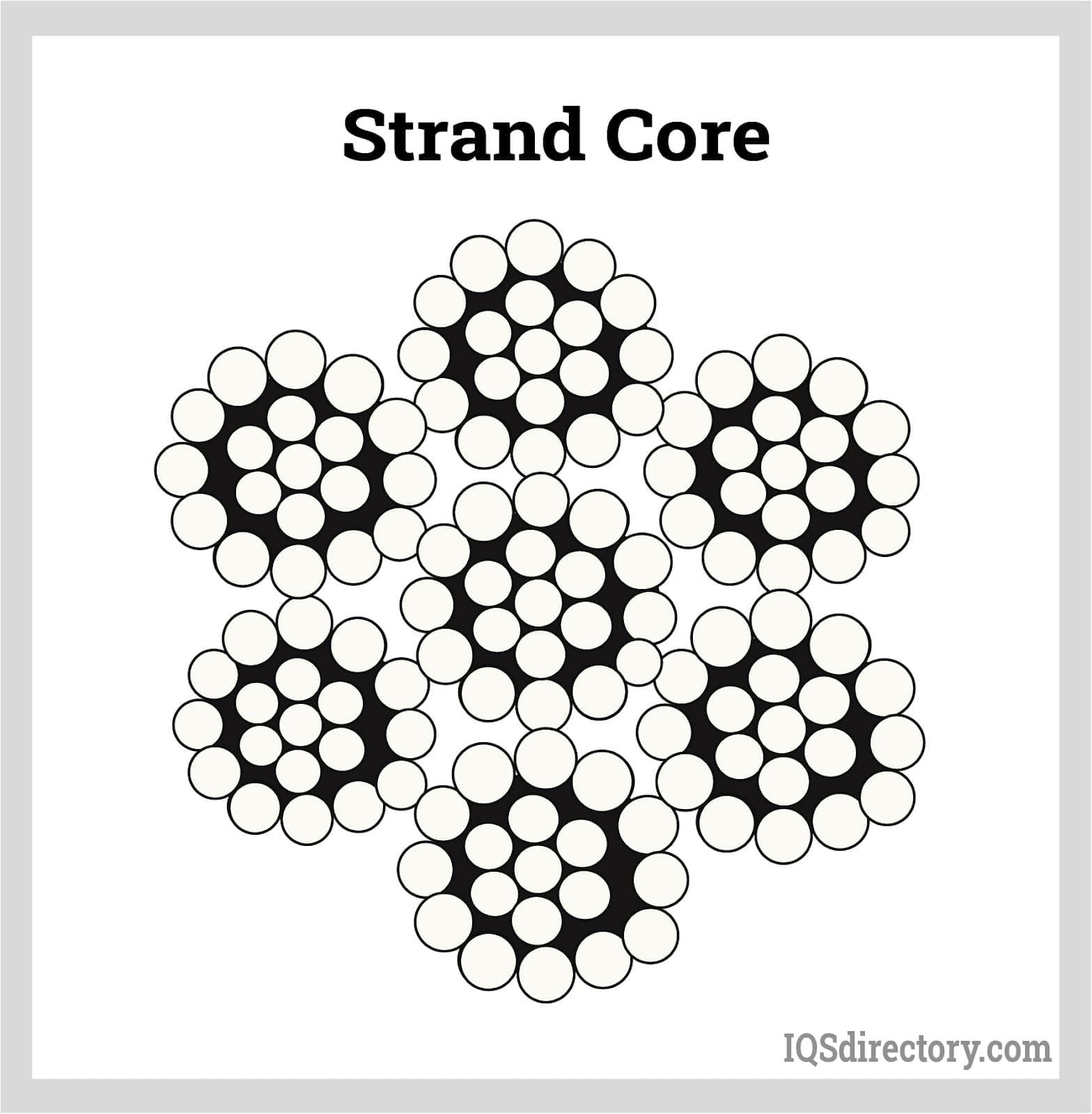 strand core