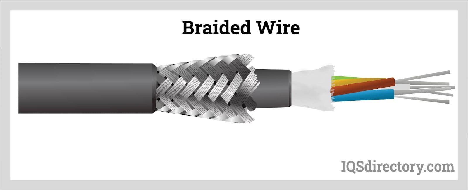 Braided Wire