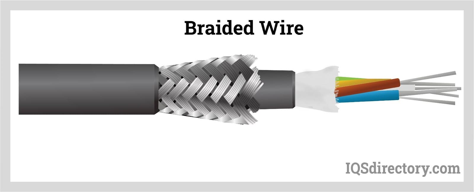 Stranded Wire, Braided Wire, and Wire Strands: Types, Applications,  Benefits, and Manufacturing