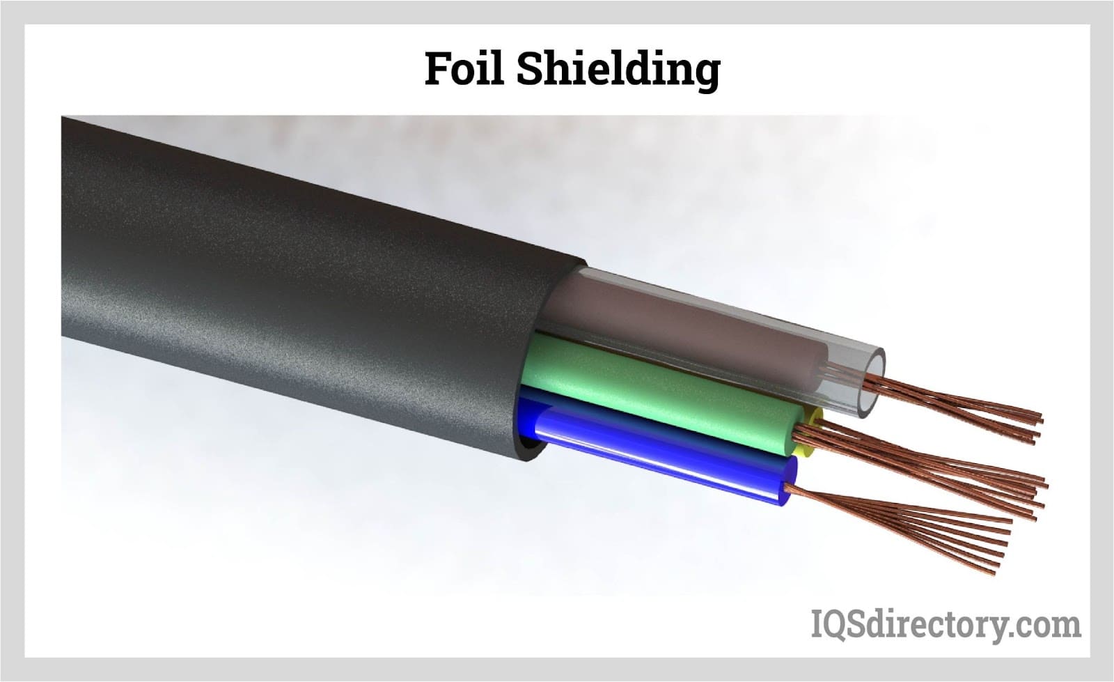 Foil Shielding