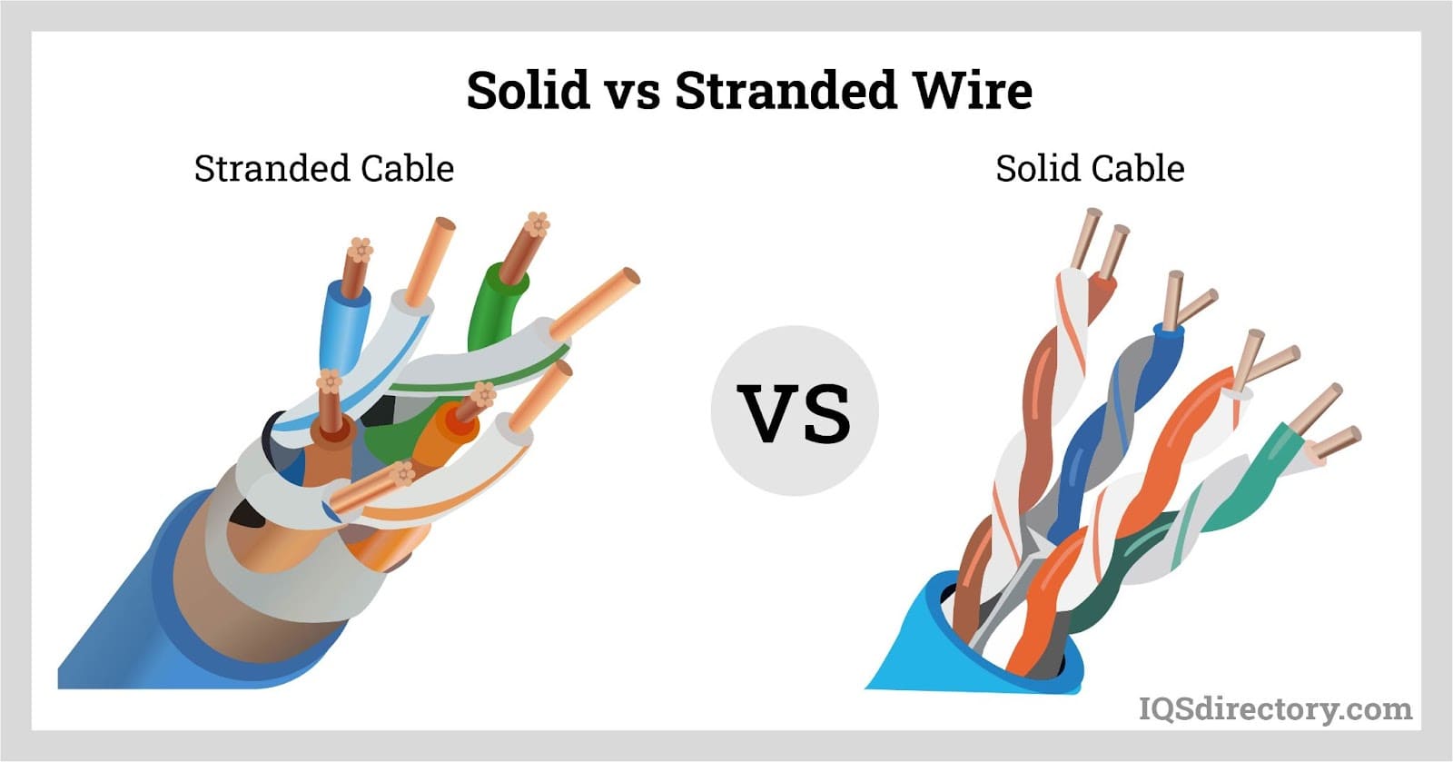 What's the basic difference between wires and cables?