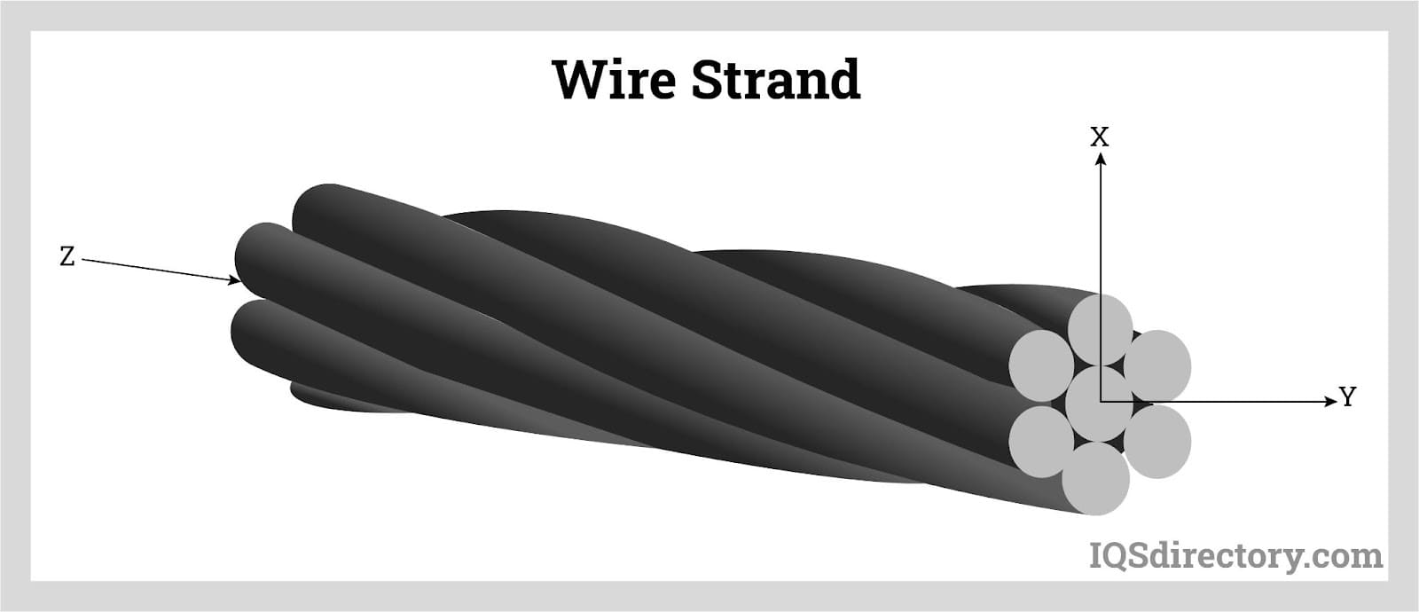 Wire Strand