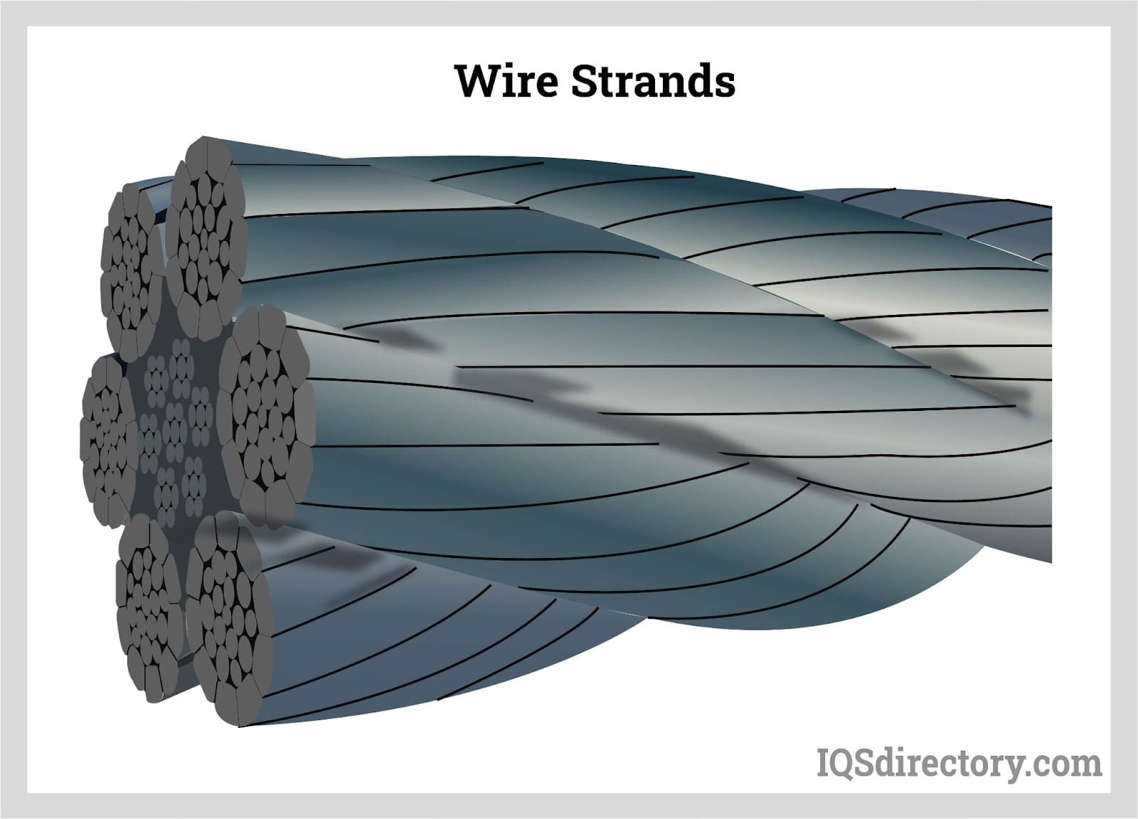 Stranded Wires  How it works, Application & Advantages