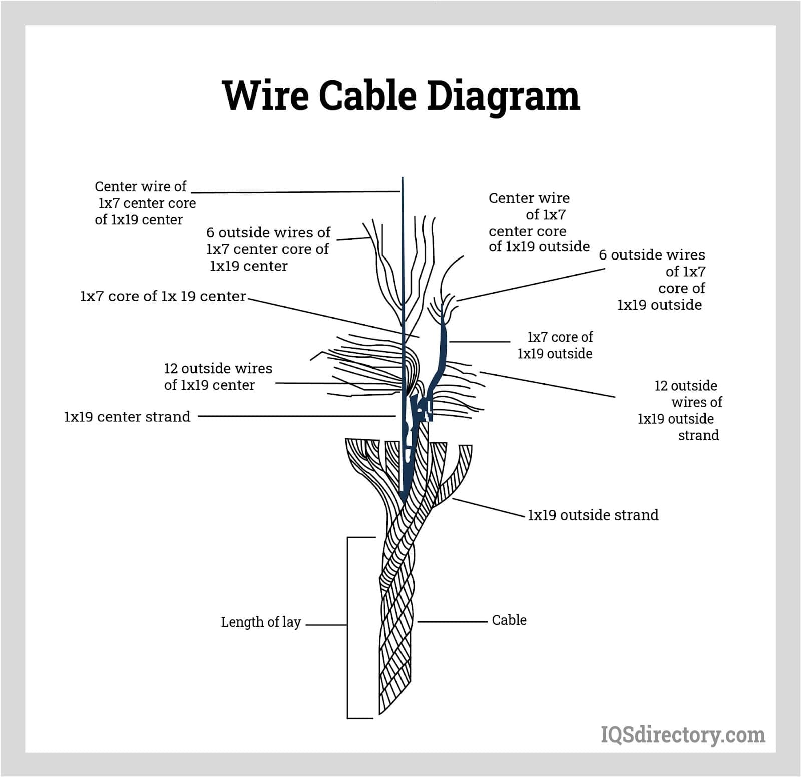 Wire Cable Diagram