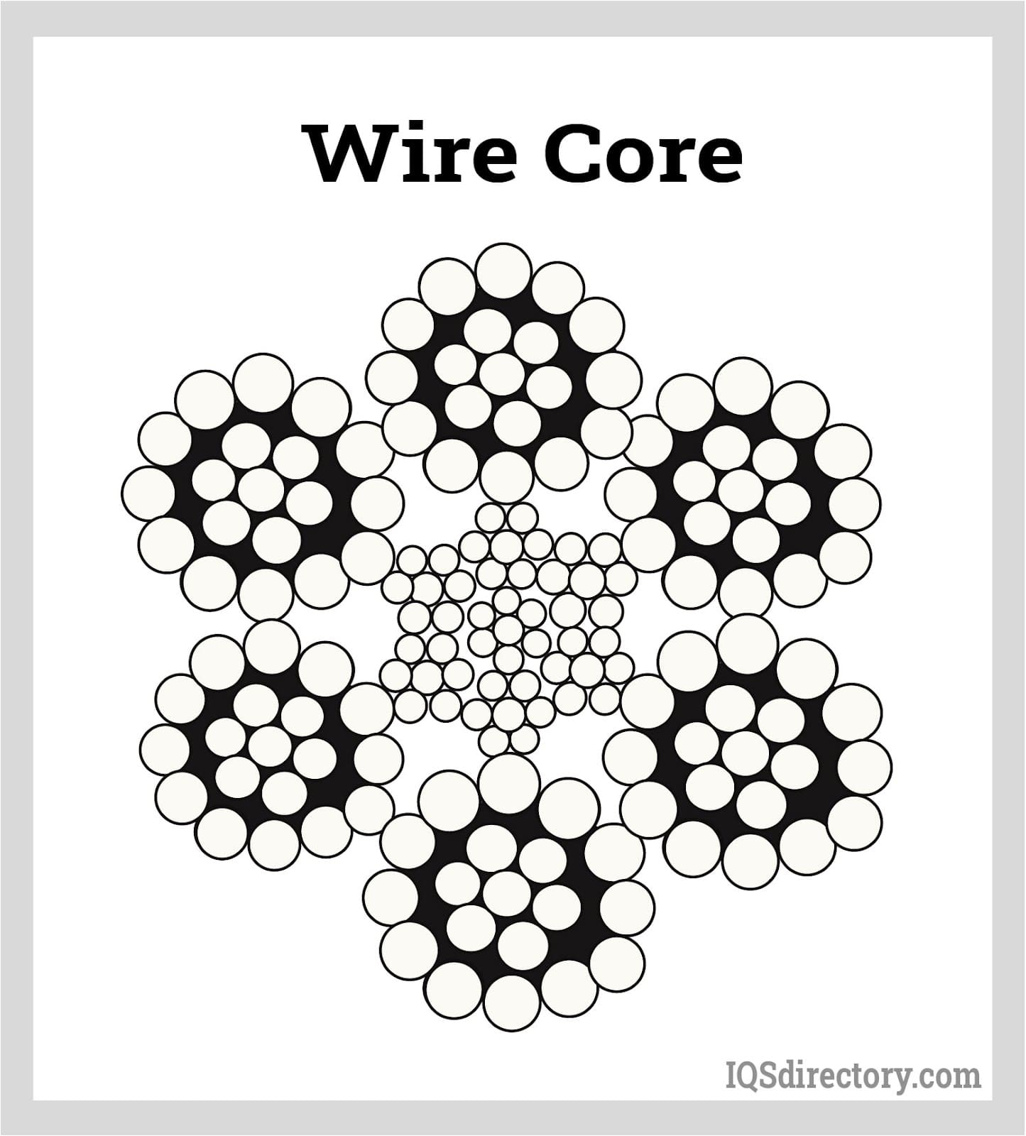 Wire Core