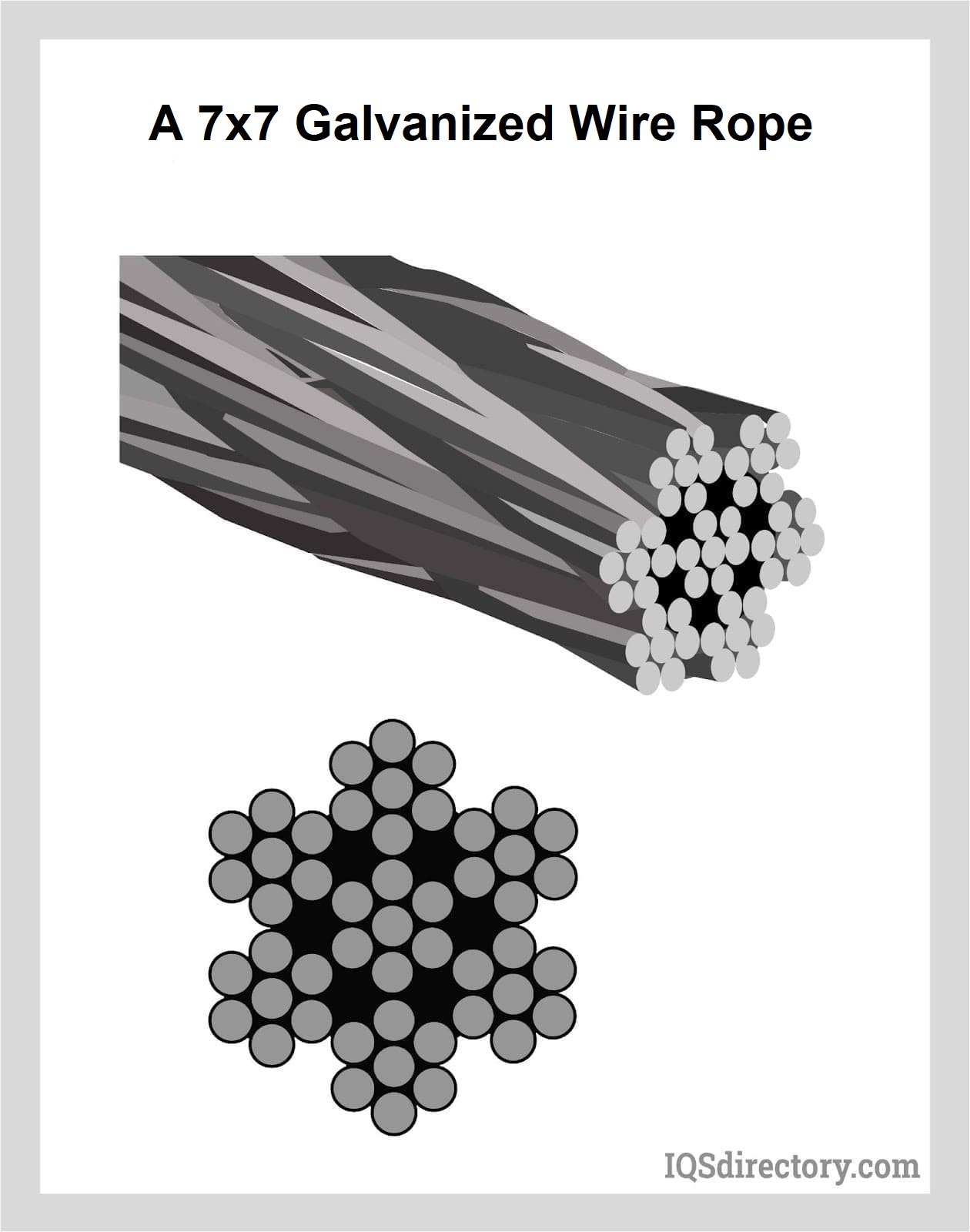 A 7/7 Galvanized Wire Rope