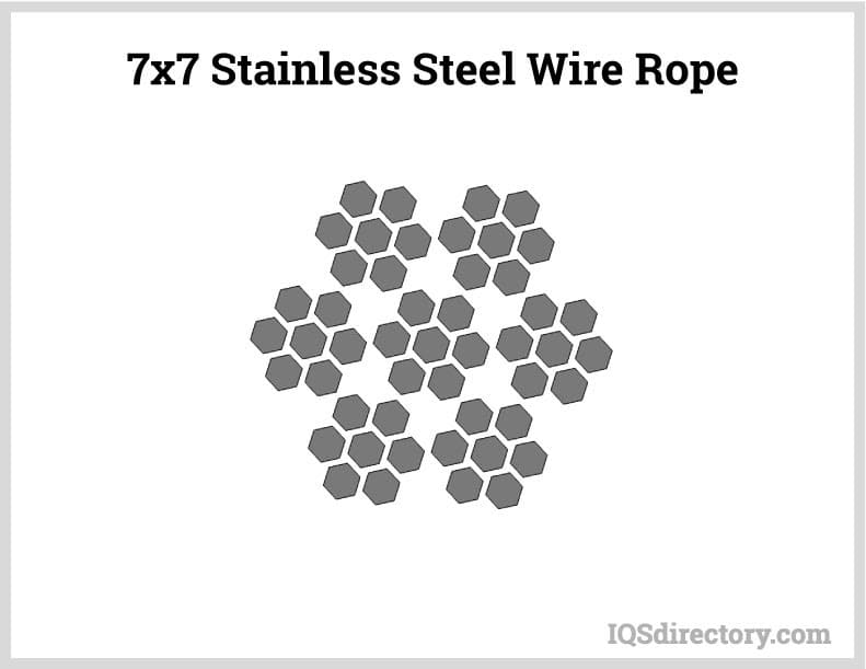 Structure of 7x7 Stainless Steel Wire Rope