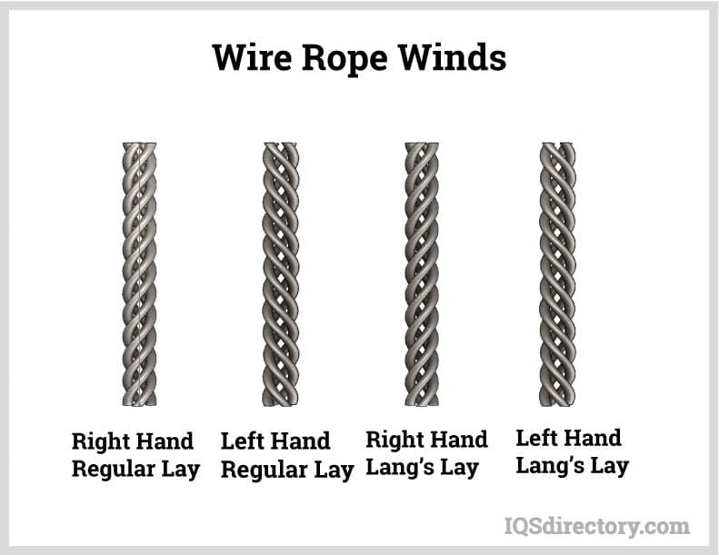 Wire Rope Winds