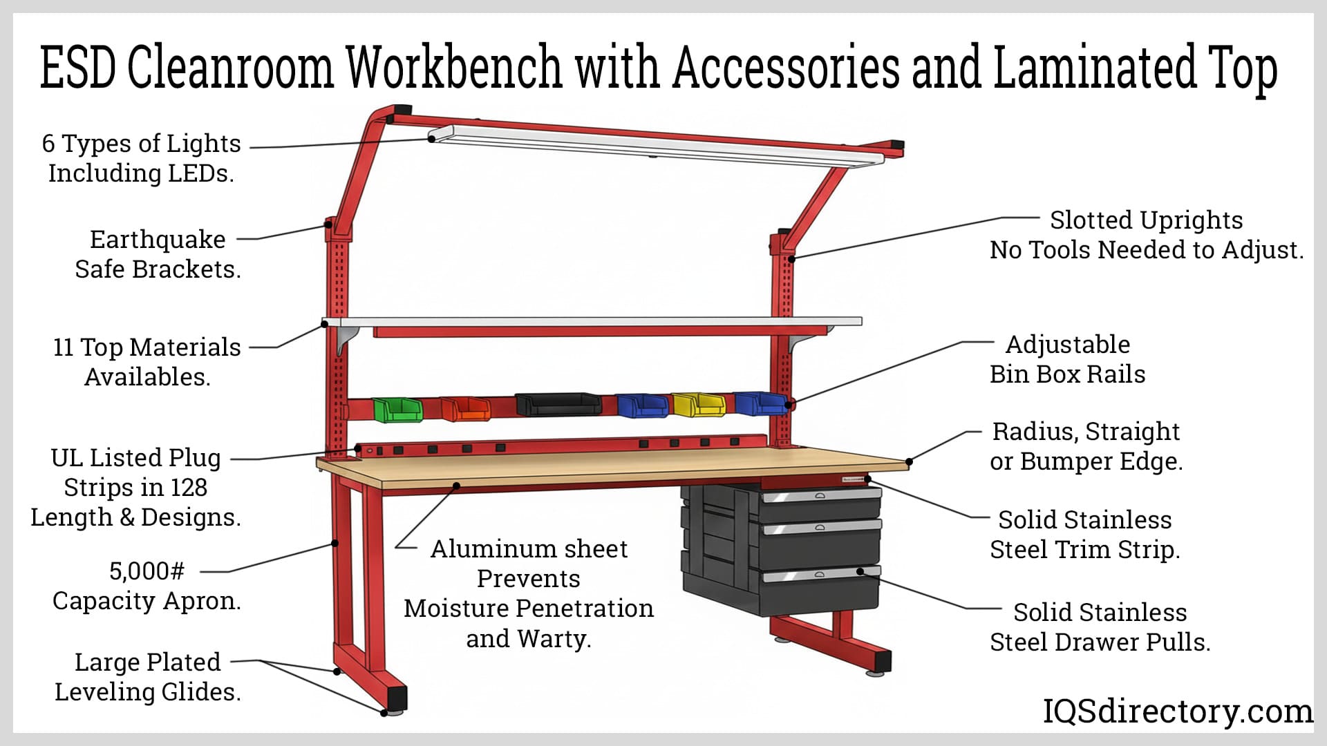 ESD Cleanroom Workbench with Accessories and Laminated Top