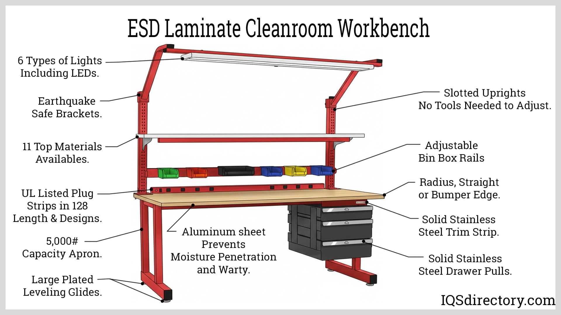 ESD Laminate Cleanroom Workbench