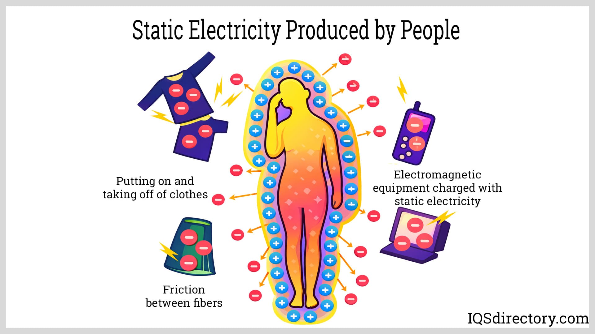 Static Electricity Produced by People