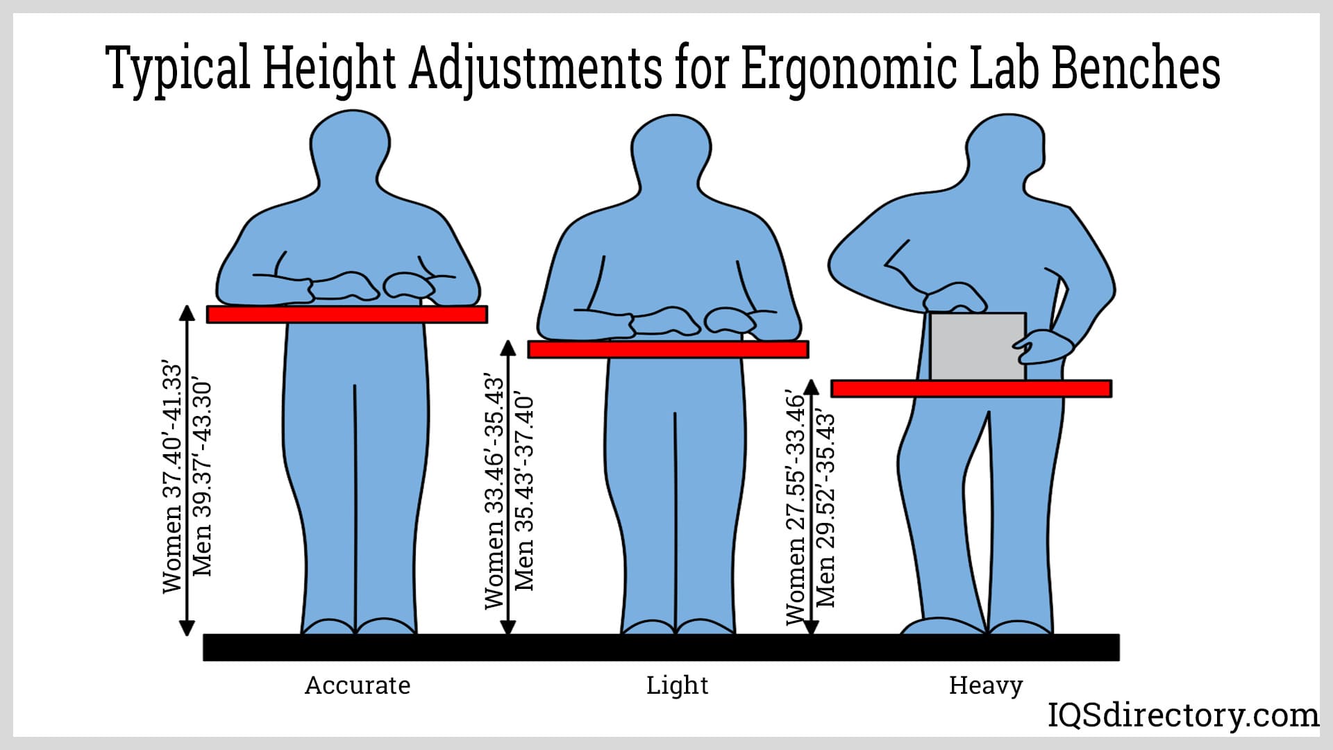 Typical Height Adjustments for Ergonomic Lab Benches