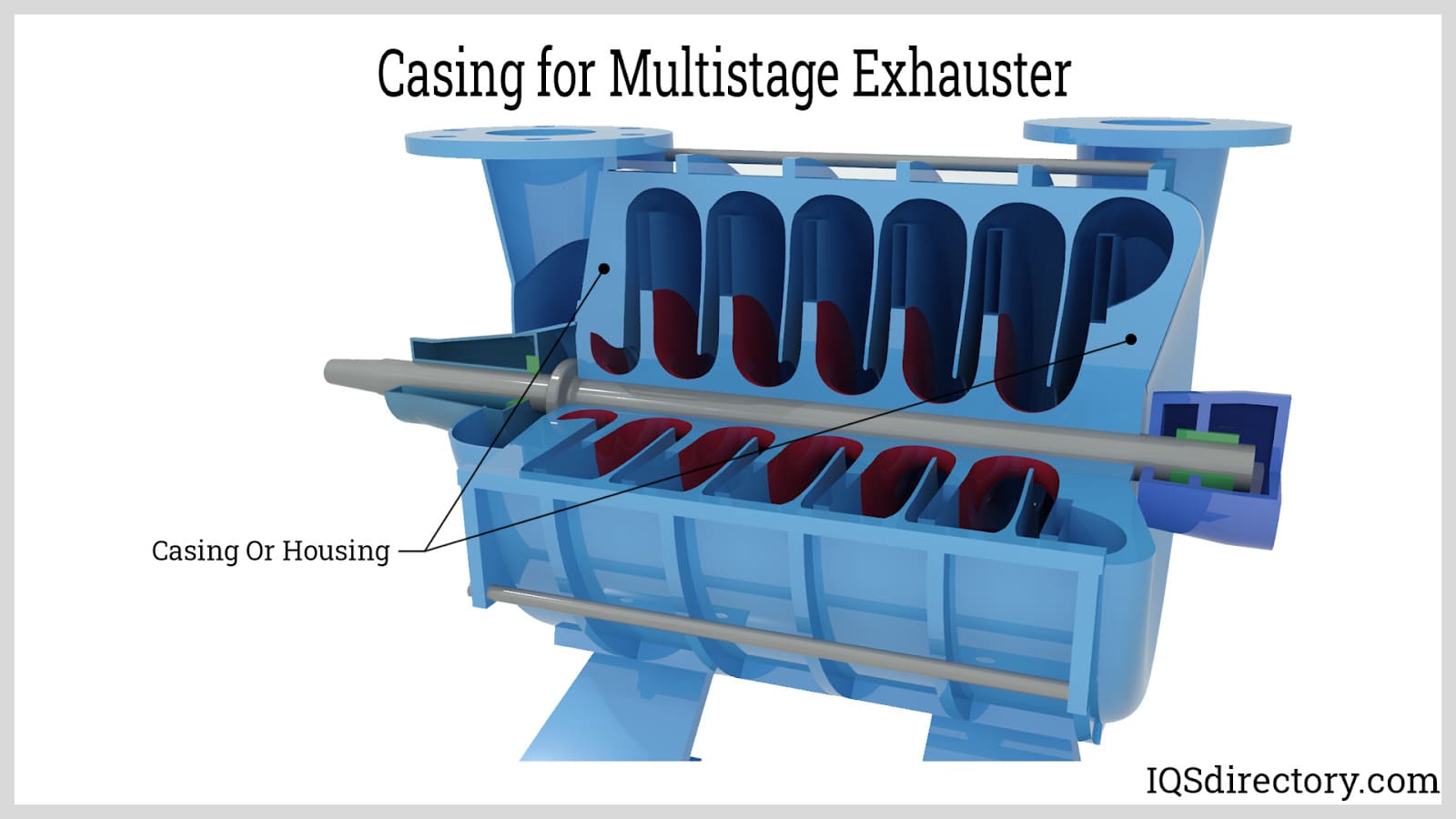 Casing for Multistage Exhauster