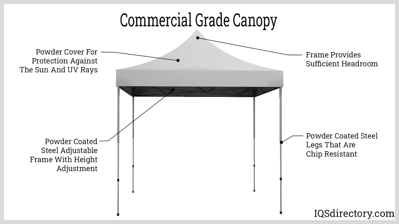 Commercial Grade Canopy
