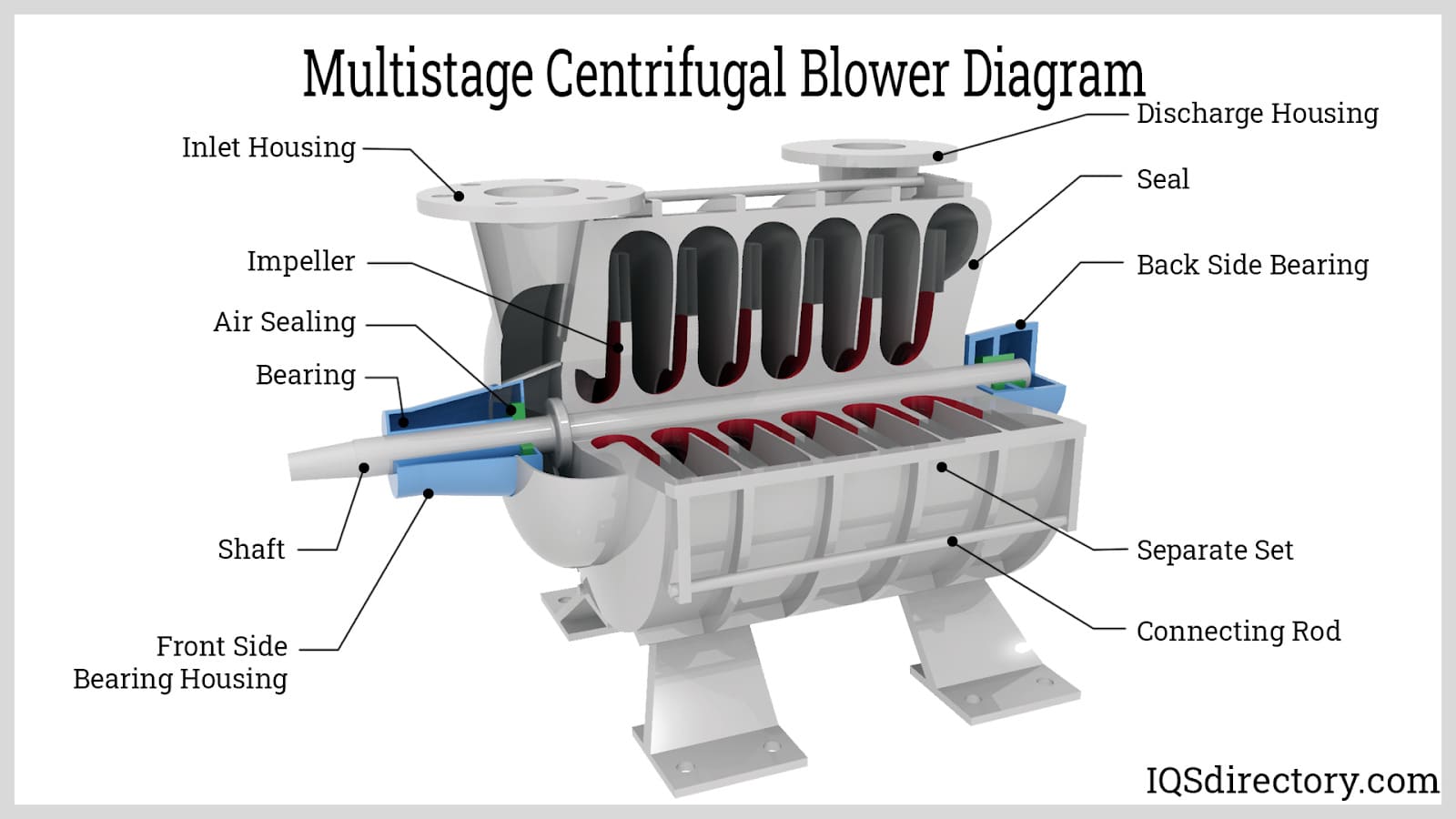 Multistage Centrifugal Blower Diagram