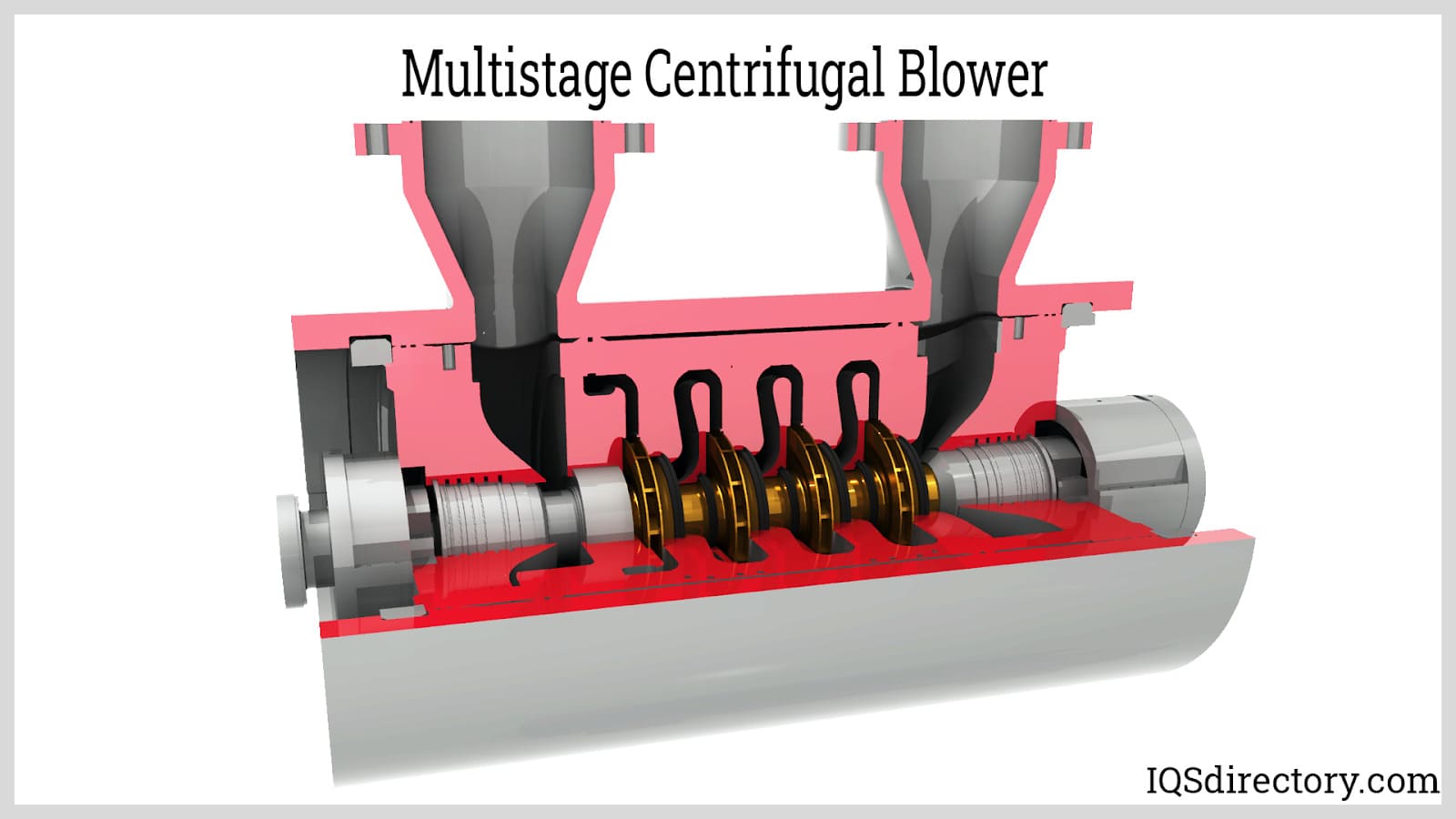 Multistage Centrifugal Blower