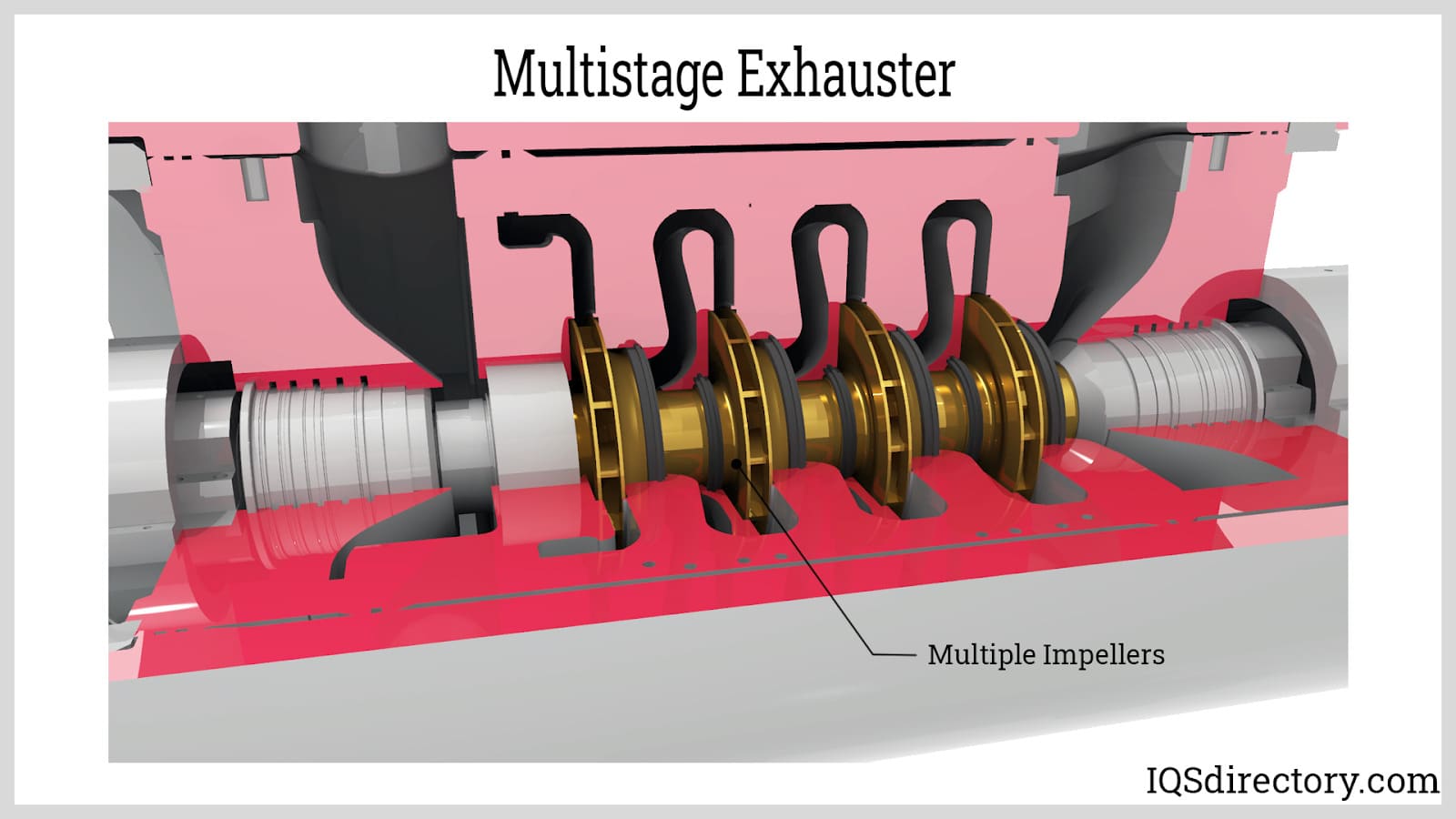 Multistage Exhauster