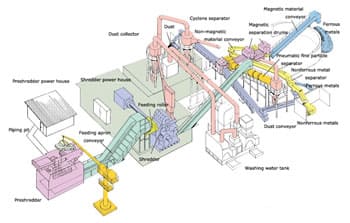 Metal Recovery and Recycling System