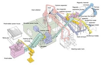 Recycling Equipment Manufacturers and Companies