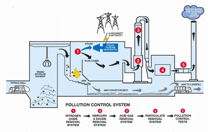 waste heat recovery diagram