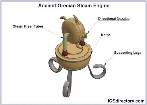 Ancient Grecian Steam Engine