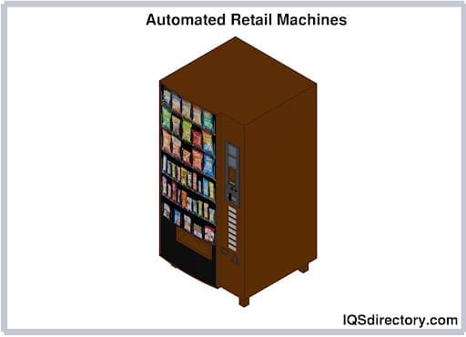 Automated Retail Machines