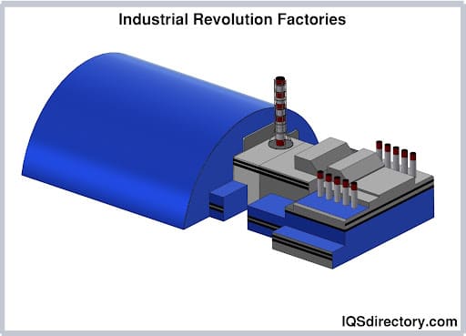 Industrial Revolution Factories