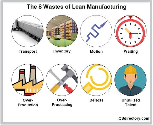The 8 Wastes of Lean Manufacturing
