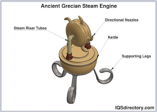 Ancient Grecian Steam Engine Ancient Grecian Steam Engine