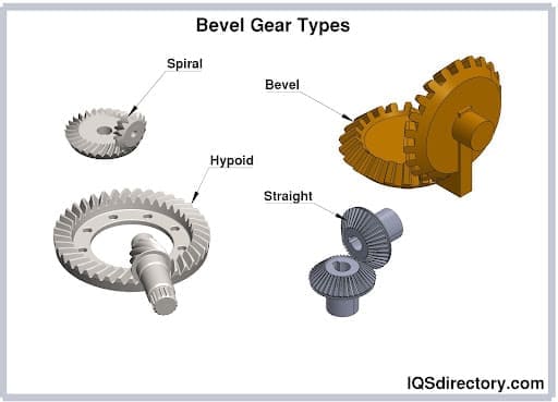 Bevel Gear Types Bevel Gear Types
