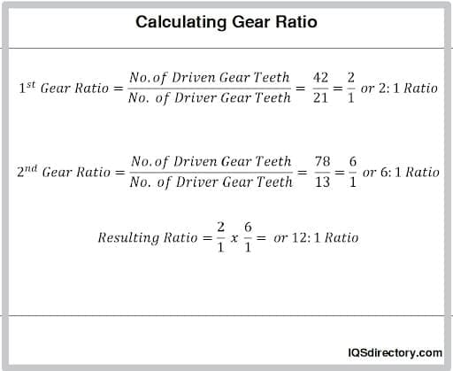 Calculating Gear Ratio Calculating Gear Ratio