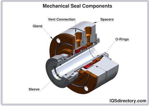 Mechanical Seal Components Mechanical Seal Components