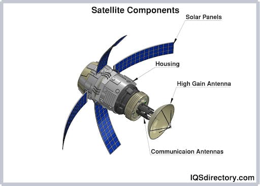 Satellite Components Satellite Components