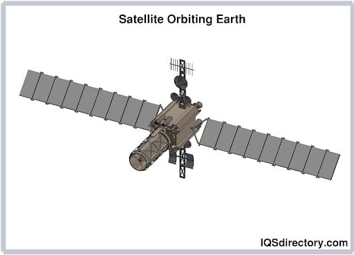 Satellite Orbiting Earth Satellite Orbiting Earth